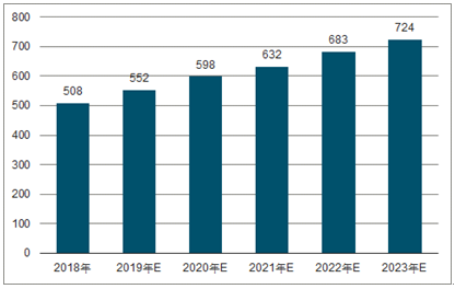 牡丹2023年中国无纺布行业全景图谱